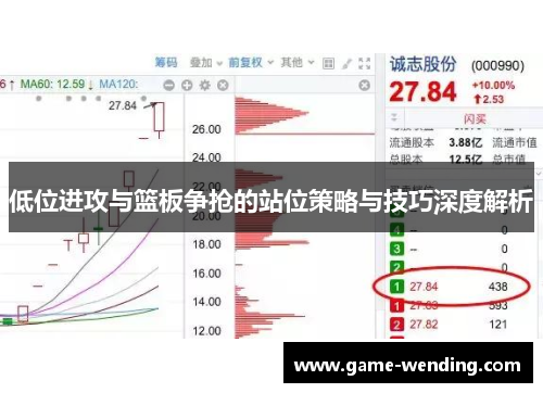 低位进攻与篮板争抢的站位策略与技巧深度解析