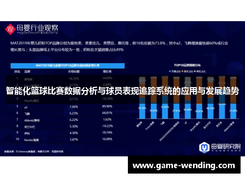智能化篮球比赛数据分析与球员表现追踪系统的应用与发展趋势