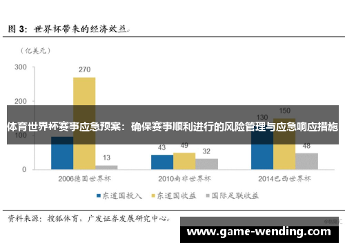 体育世界杯赛事应急预案：确保赛事顺利进行的风险管理与应急响应措施