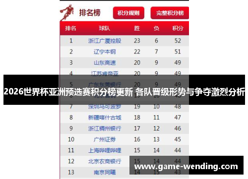 2026世界杯亚洲预选赛积分榜更新 各队晋级形势与争夺激烈分析