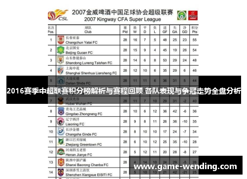 2016赛季中超联赛积分榜解析与赛程回顾 各队表现与争冠走势全盘分析