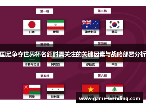 国足争夺世界杯名额时需关注的关键因素与战略部署分析
