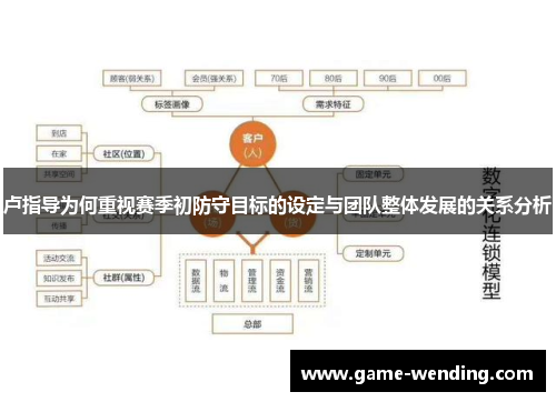 卢指导为何重视赛季初防守目标的设定与团队整体发展的关系分析