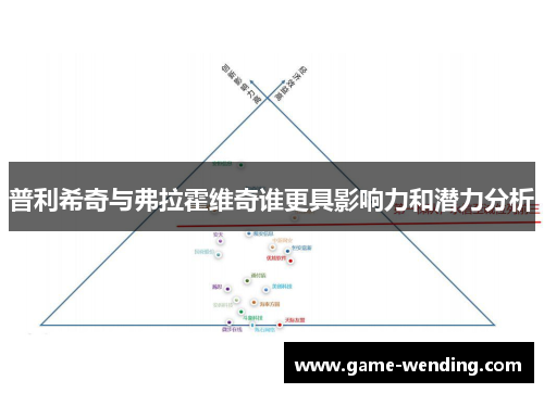 普利希奇与弗拉霍维奇谁更具影响力和潜力分析