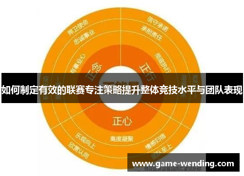 如何制定有效的联赛专注策略提升整体竞技水平与团队表现