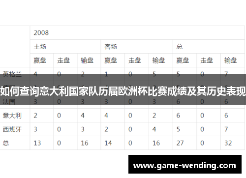 如何查询意大利国家队历届欧洲杯比赛成绩及其历史表现