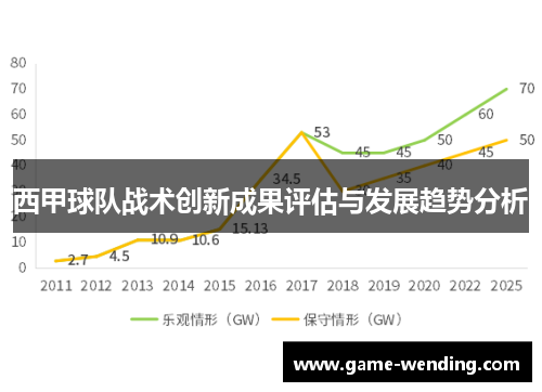 西甲球队战术创新成果评估与发展趋势分析