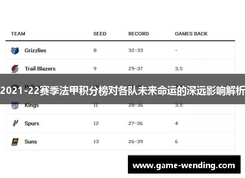 2021-22赛季法甲积分榜对各队未来命运的深远影响解析