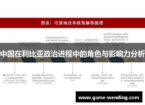 中国在利比亚政治进程中的角色与影响力分析