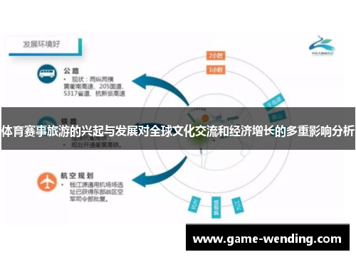 体育赛事旅游的兴起与发展对全球文化交流和经济增长的多重影响分析