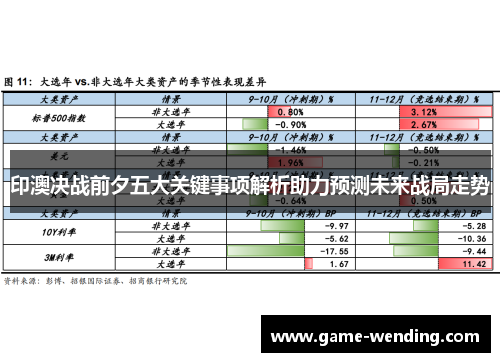 印澳决战前夕五大关键事项解析助力预测未来战局走势