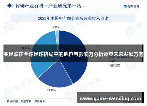 亚足联在全球足球格局中的地位与影响力分析及其未来发展方向