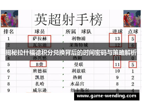 揭秘拉什福德积分兑换背后的时间密码与策略解析 揭秘拉什福德积分兑换背后的时间密码与策略解析