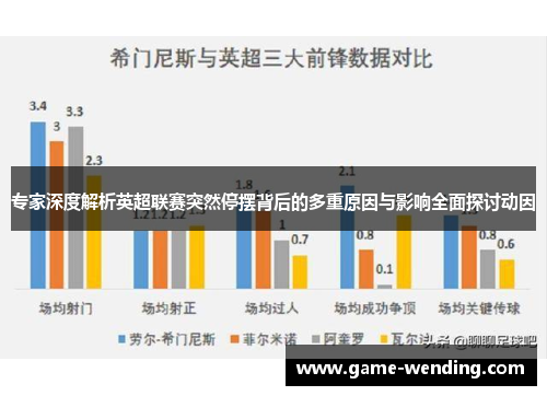 专家深度解析英超联赛突然停摆背后的多重原因与影响全面探讨动因